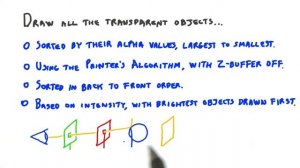 "Solving Transparent Z-Buffering