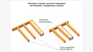 Проект одноэтажного каркасного дома 6х6 м