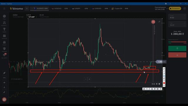 КАК ЗАХОДИТЬ В СИГНАЛ? Что такое пик и просадка!