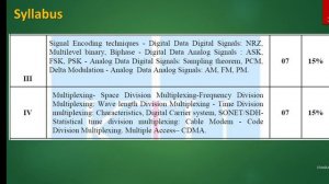 CS 307 Data Communication 1: Review on Subject