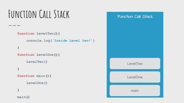 Javascript event loop | Every Javascript developer must know !