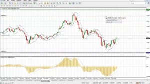 Обзор рынка по ТС Савицкого 07.04.16