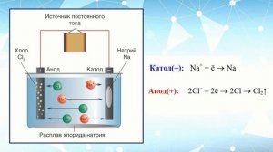 Металлы. Тема 39. Электролиз расплавов солей. Видеоопыт «Электролиз раствора хлорида меди»