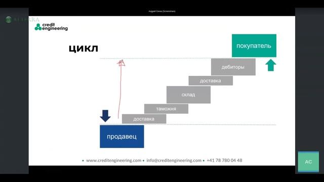 [Ee величество] отсрочка платежа