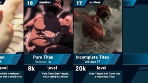 Power Levels of Eren Yeager | Attack on Titan