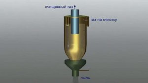 Циклонный пылеуловитель