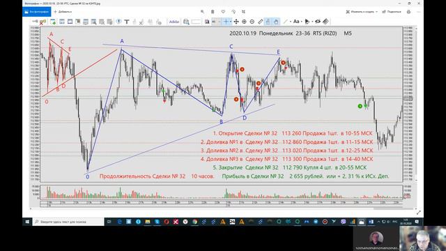 Сделка на КЗНТЕ по РТС смотреть онлайн