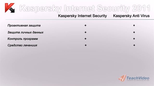 Обзор отличий Kaspersky Internet Security 2011 от Антивируса Касперского 2011 flv смотреть онлайн