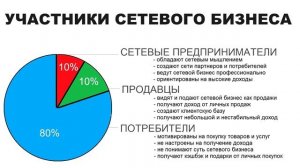 Презентация Бизнеса Гринвей - Бизнес встреча (Елена Полянская)