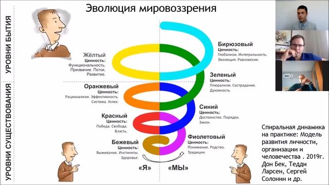 Дискуссия на тему: "Для чего нужен личностный рост?" смотреть онлайн