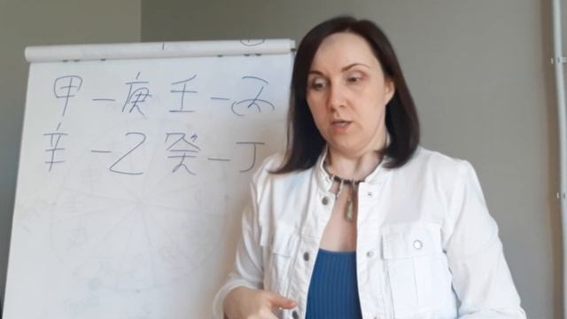Курс Ба Цзы - Пробой Небесных Стволов в карте Ба Цзы и самореализация | Александра Наумова