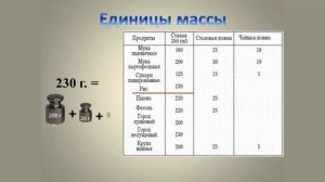 Урок математики. 3 класс. Единицы массы