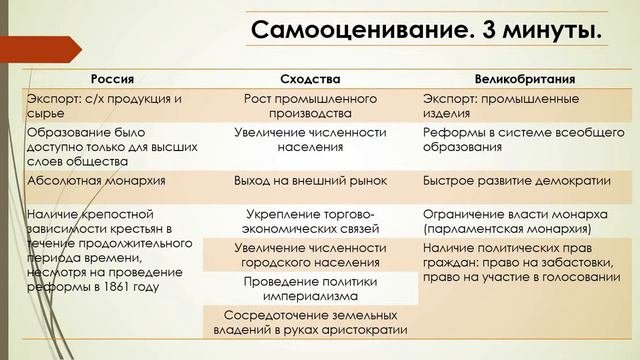 Всемирная история  8 - класс, 2 - четверть