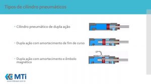 Curso de Automação Industrial Pneumática – O que é Automação Pneumática?