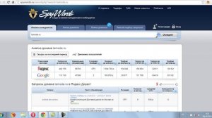 Спайвордс - анализ конкурентов в Директе. Spywords - обзор сервиса.