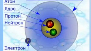 Параграф 7,химия 8 класс