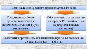 100- СОЦИАЛЬНО ЭКОНОМИЧЕСКОЕ РАЗВИТИЕ РОССИИ В ПОРЕФОРМЕННЫЙ ПЕРИОД