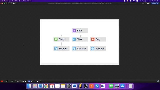 2. Основы навигации Jira. ( Основы Jira)