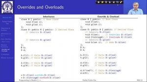 Lecture 22  Inheritance  Part 2 Data Member & Member Function   Override & Overload