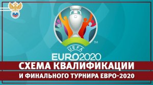 Схема квалификации и финального турнира Евро-2020 l РФС ТВ