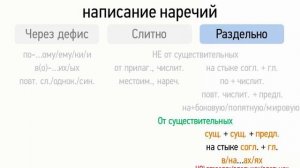 Слитное, раздельное и дефисное написание наречий (6 класс, видеоурок-презентация)