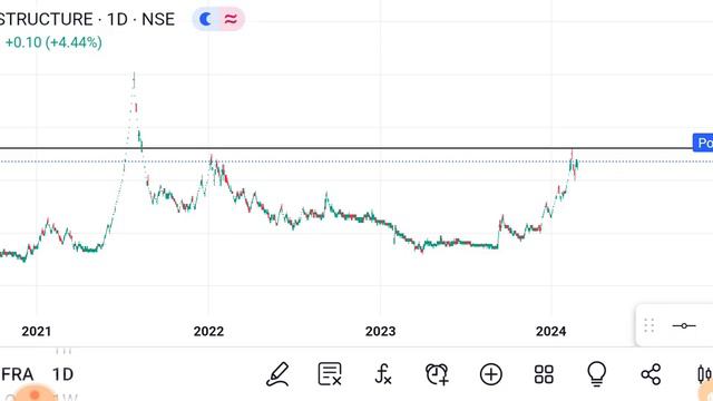 GTL Infra share 🔴☀ Target- 5,6 ☀ gtl infra latest news | GTL infra share latest news | GTL infra смотреть онлайн