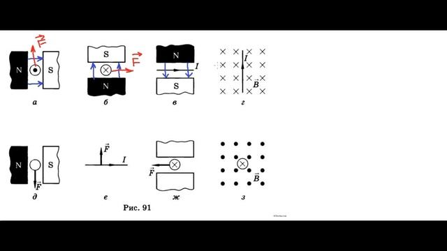 § 62. Действие магнитного поля на проводник с током. Электродвигатель. смотреть онлайн