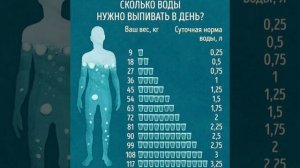 Сколько воды нужно выпивать в день!