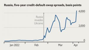 Россия объявила дефолт по своему внешнему долгу