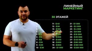 Линейный маркетинг в Social Lift или пассивный доход