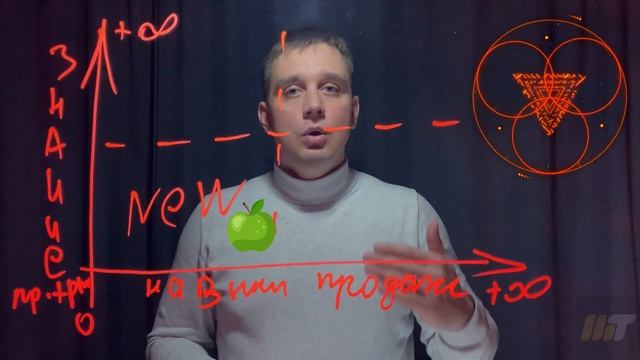 Развитие менеджера по продажам. Секрет успеха прост. Бизнес- тренер Константин Пушнин. смотреть онлайн