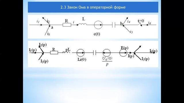 Бакалавриат_Электроэнергетика_4 семестр_ТОЭ_Переходные процессы в линейных эл.цепях_Лекция 2