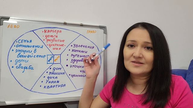 Как правильно делать доску визуализации, зачем нужна доска желаний? смотреть онлайн