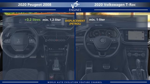 2020 Peugeot 2008 vs 2020 Volkswagen T-Roc (technical comparison) смотреть онлайн
