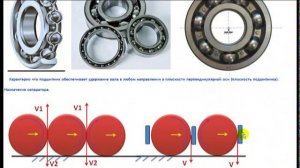 Прочность и жесткость валов. (Зубчатый редуктор). Часть 2: Подшипники качения.
