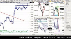 Клуб Трейлеров Рынок Форекс 05.12.2019