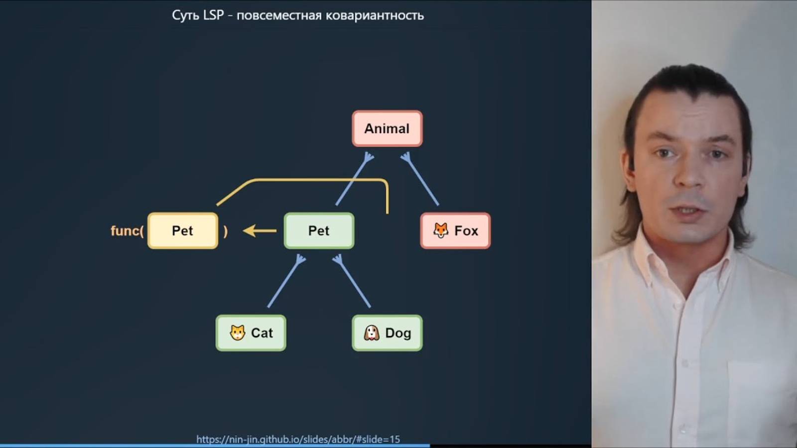 Деконструкция LSP