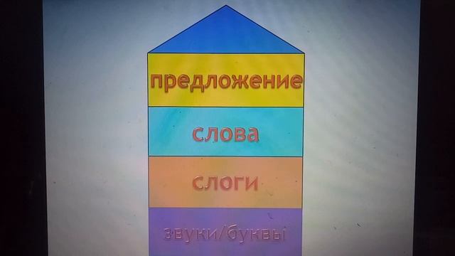 Русский язык. 1 класс "Предложение. Текст" смотреть онлайн