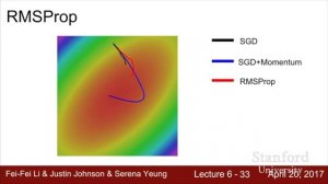 Lecture 7 | Training Neural Networks II