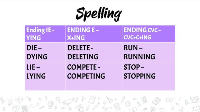 Learning Grammer in 5 Minutes - Present Continuous Progressive (Part 2) смотреть онлайн