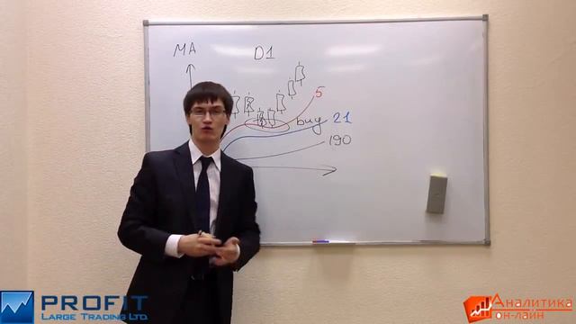 Что такое индикаторы_ Компьютерный анализ на форекс смотреть онлайн