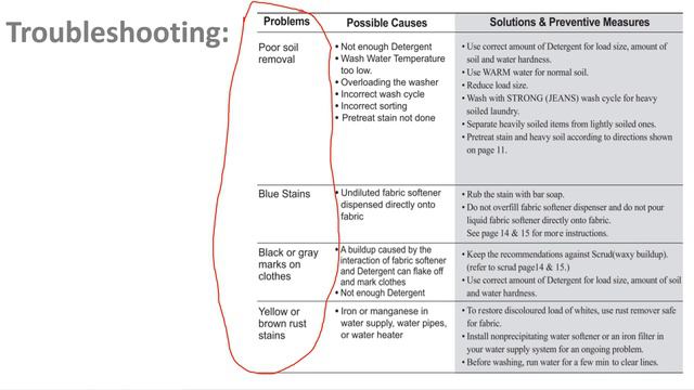 LG Fully Automatic Top Load Washing Machine Error Codes 1E|| 0E||UE || dE ||PE||AE||LE||FE||CL смотреть онлайн