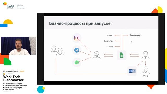Алексей Белый, CEO Albato смотреть онлайн