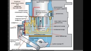 Убрать провал карбюратора при старте с места