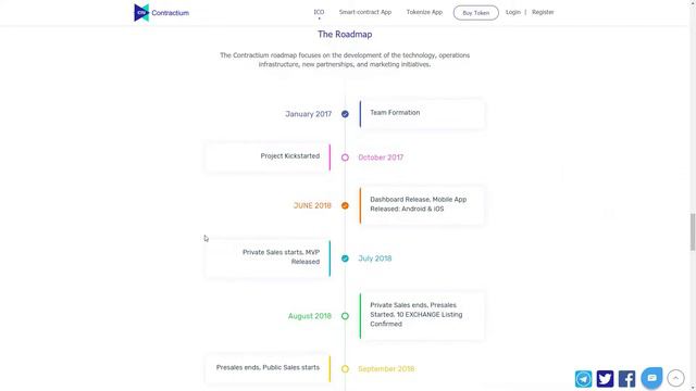 Contractium Network ICO обзор проекта смотреть онлайн