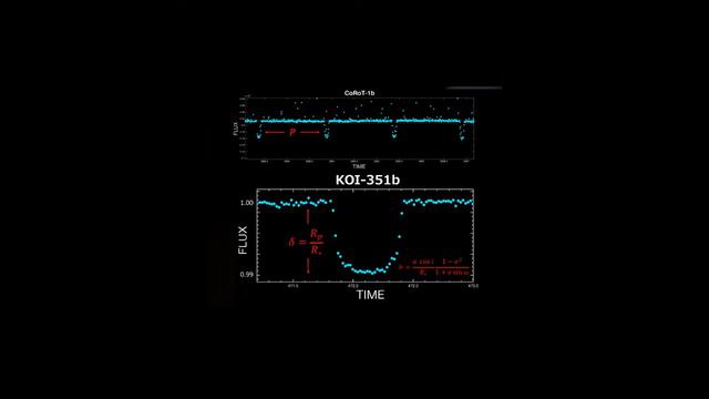Exoplanet Detections смотреть онлайн