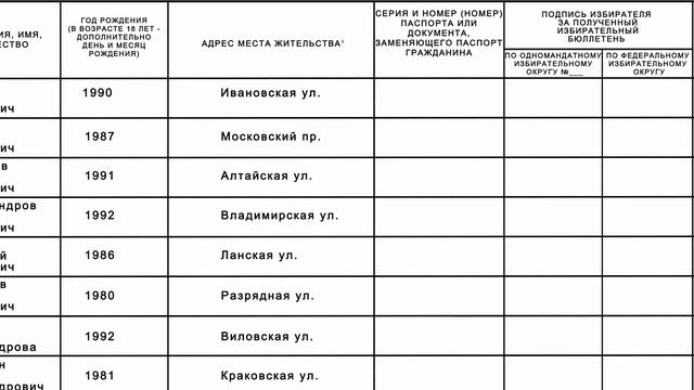 Работа с реестром избирателей