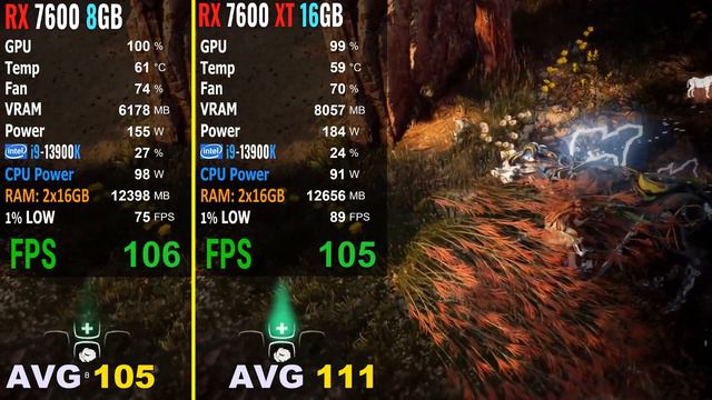 RX 7600 XT vs RX 7600 - Test in 10 games at 1080P max settings смотреть онлайн