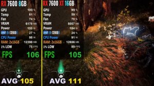RX 7600 XT vs RX 7600 - Test in 10 games at 1080P max settings