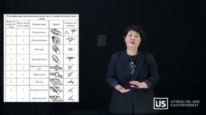 Классификация механизмов. Формула Чебышева